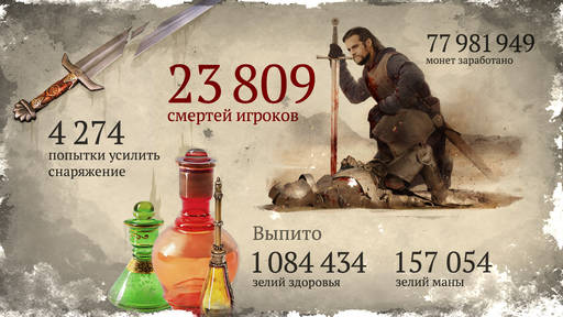 Black Desert - Инфографика: Итоги ЗБТ1